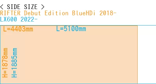 #RIFTER Debut Edition BlueHDi 2018- + LX600 2022-